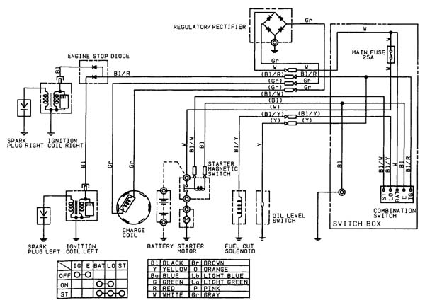 GX620 - Wiring Diagrams