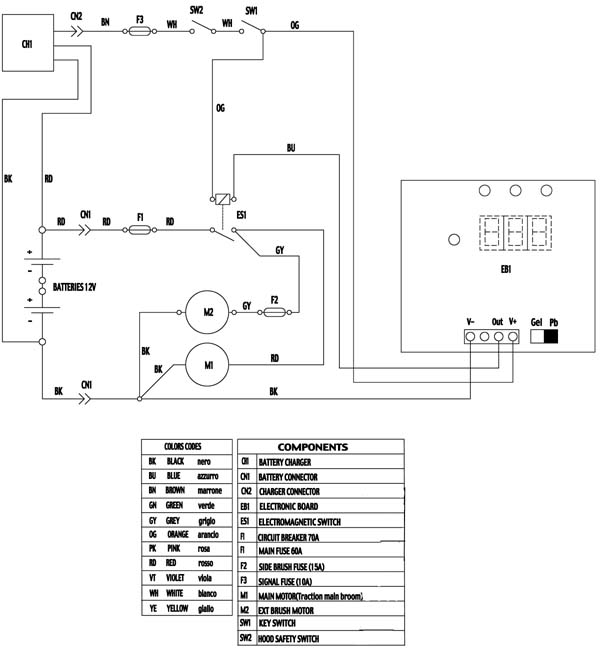 Parts List Complete for NILFISK terra 132